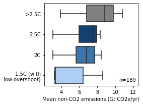 ../_images/notebooks_2.1_ENGAGE_Figure_1_emissions_temperature_19_0.png