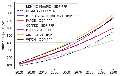 ../_images/notebooks_2.2_ENGAGE_Figure_2_economic_implications_12_0.png